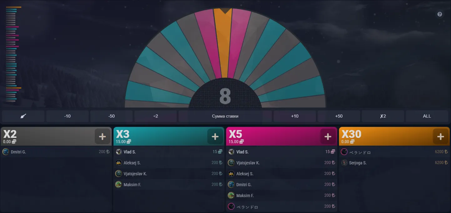 Bilan Financier et Stratégique : Zooma Casino en 2026